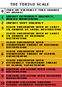 _39474297_torino_scale_203inf.gif