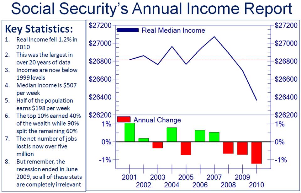 SocialSecurityAnnualIncome.jpg