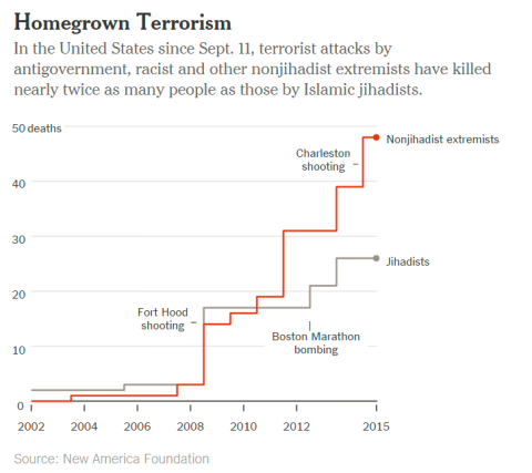 homegrownterrorism.png