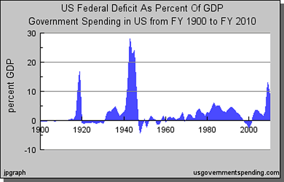 US-Deficit.png